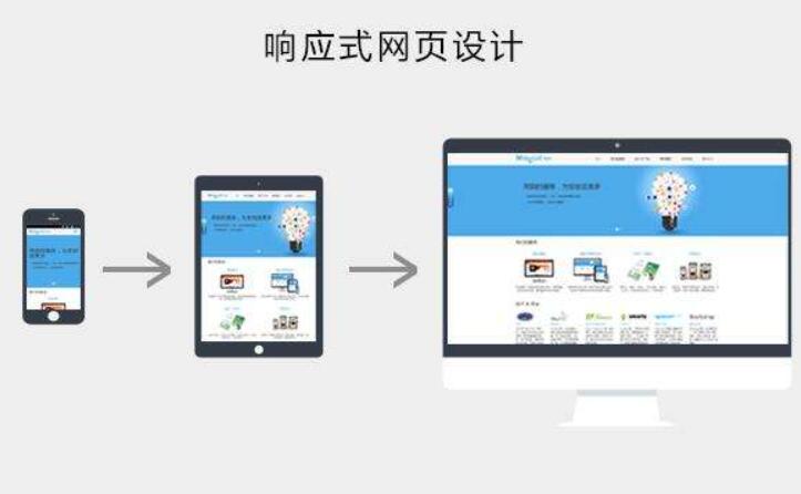網站制作設計需要注意什么